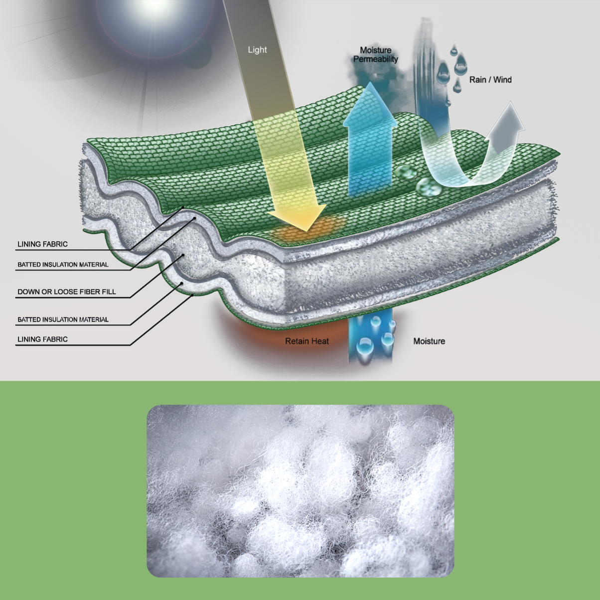 Insulation material technology graphic description